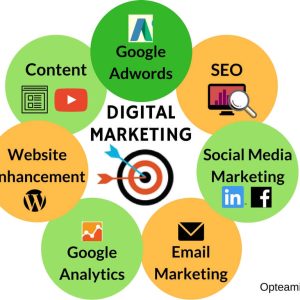 What is digital marketing